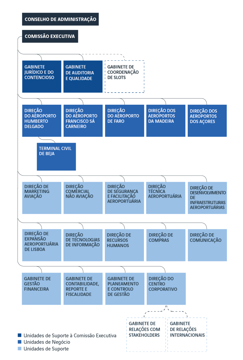 organograma_abr2019 PT